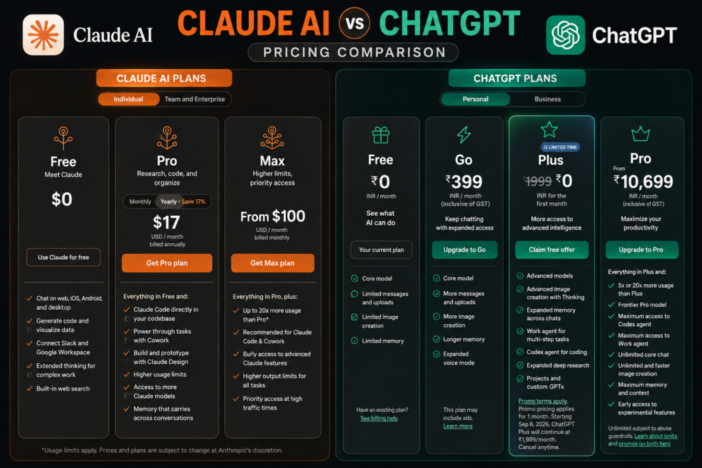 Claude AI vs ChatGPT Side-by-Side Comparison 2026 - aitoolza.com